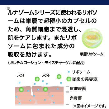 EBM ルナゾーム　レチムローション、モイスチャーゲル