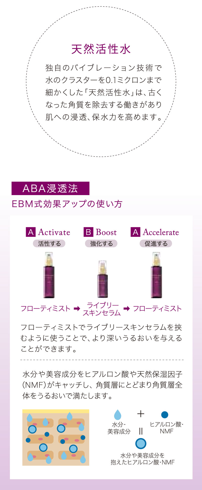 EBM ONLINE STUDIO / ブルームオーラ.ライブリースキンセラム 60mL